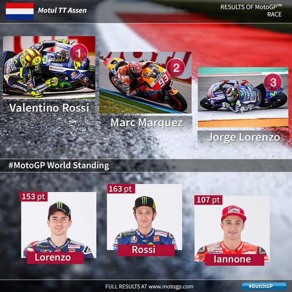 MotoGP 2015: Rossi hoan toan 